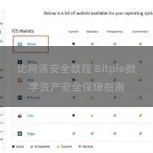 比特派安全教程 Bitpie数字资产安全保障指南