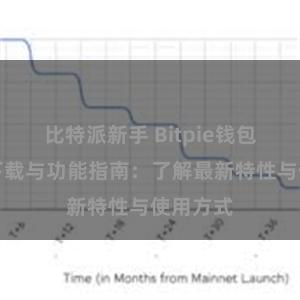 比特派新手 Bitpie钱包最新版下载与功能指南：了解最新特性与使用方式