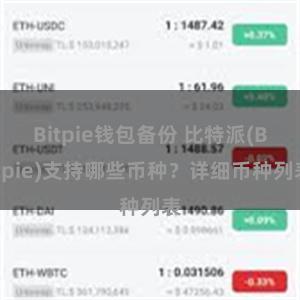 Bitpie钱包备份 比特派(Bitpie)支持哪些币种？详细币种列表