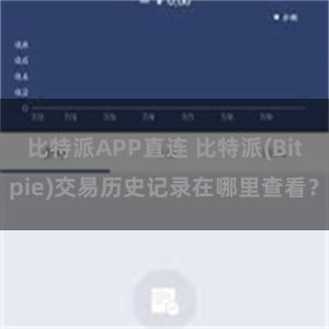 比特派APP直连 比特派(Bitpie)交易历史记录在哪里查看？