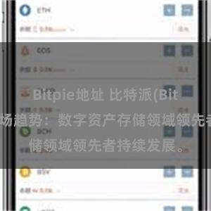 Bitpie地址 比特派(Bitpie)钱包市场趋势：数字资产存储领域领先者持续发展。