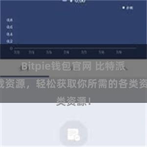 Bitpie钱包官网 比特派下载资源，轻松获取你所需的各类资源！