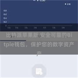 比特派苹果版 安全可靠的Bitpie钱包，保护您的数字资产